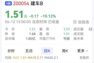 萨卡本场比赛数据：1进球5关键传球&错失1次进球机会，评分7.9